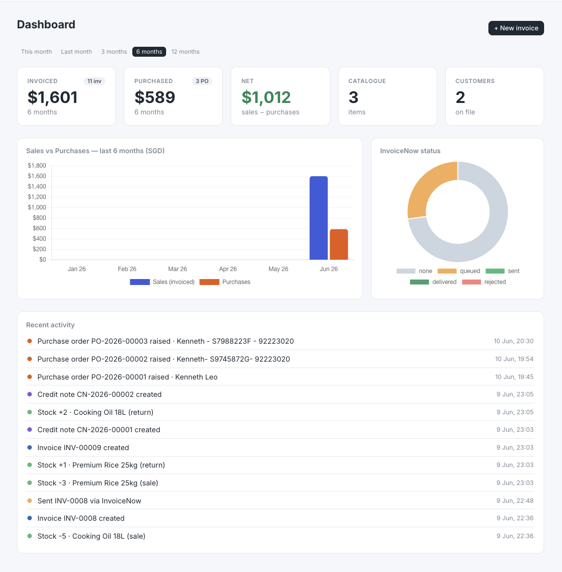 Netsona Business Suite dashboard with supplier bills, purchase orders and reports